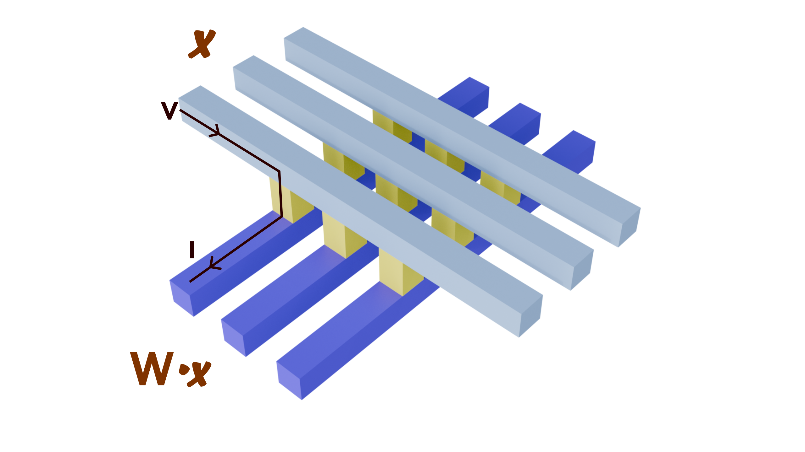 Analog crossbar array representation